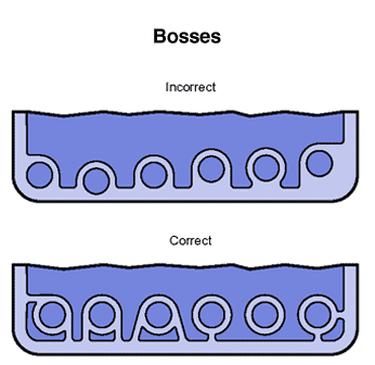 Proper Design of Bosses