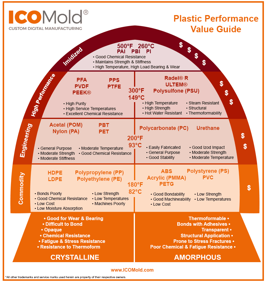 infographic 7 plastic performance