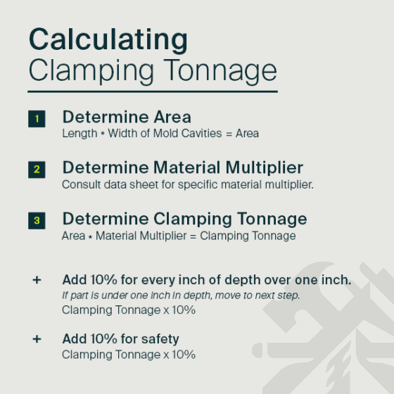 Molding Clamp Tonnage & Pressure Save 3050 on Injection Molds